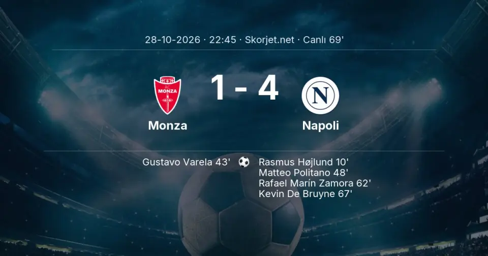 Monza - Napoli Maçında Gol: Kevin De Bruyne (67. dakika) Monza - Napoli Maçında Gol: Kevin De Bruyne (67. dakika)