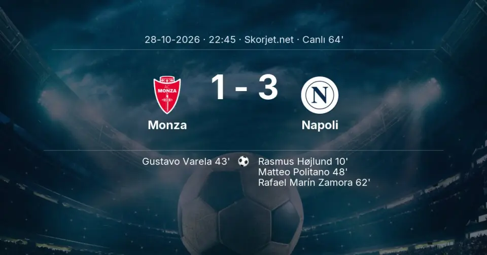 Monza - Napoli Maçında Gol: Rafael Marín Zamora (62. dakika) Monza - Napoli Maçında Gol: Rafael Marín Zamora (62. dakika)